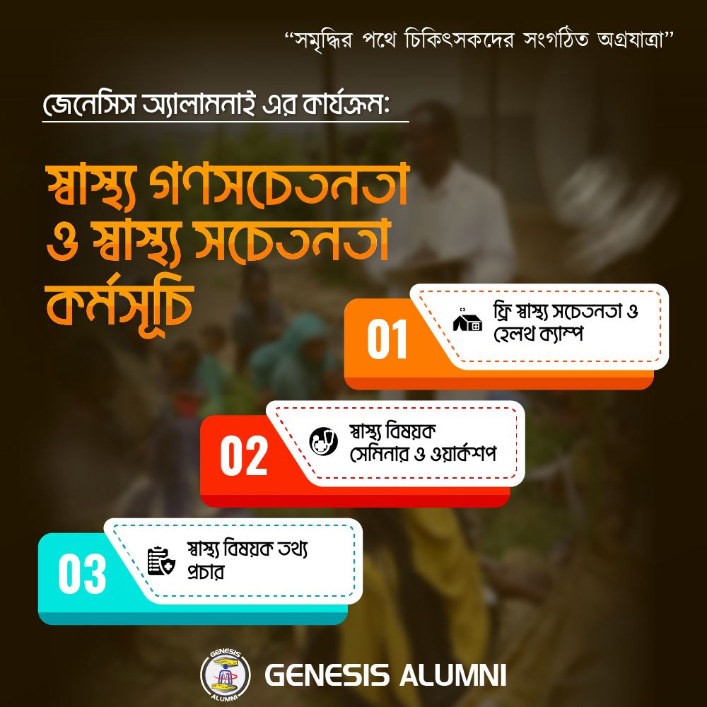 জেনেসিস অ্যালামনাই এর প্ল্যান "স্বাস্থ্য সাংবাদিকতা ও স্বাস্থ্য সচেতনতা কর্মসূচি" বাস্তবায়ন করার মাধ্যমে অ্যালামনাই সদস্যদেরকে স্বাস্থ্য বিষয়ে সচেতন করা।